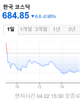 코스피 코스닥