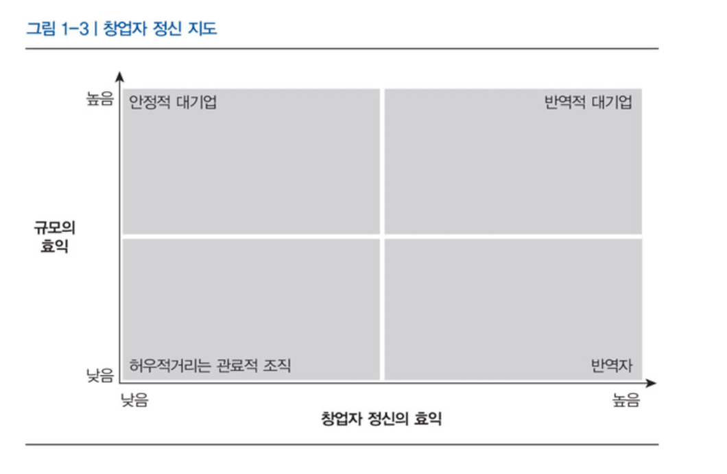  책리뷰_'창업자 정신' 2부