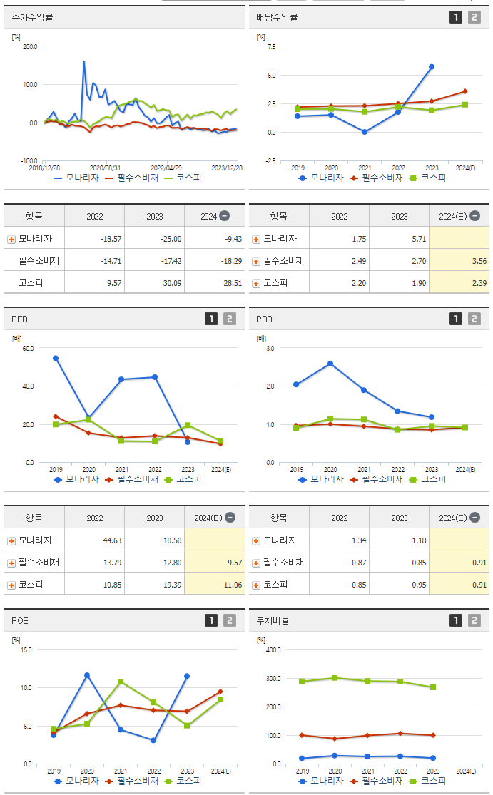 모나리자_섹터분석