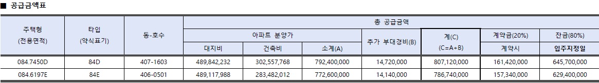 과천푸르지오라비엔오계약취소주택-4