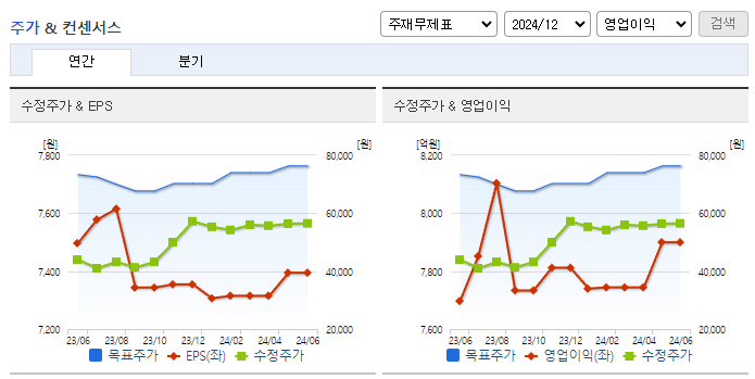 코웨이_컨센서스