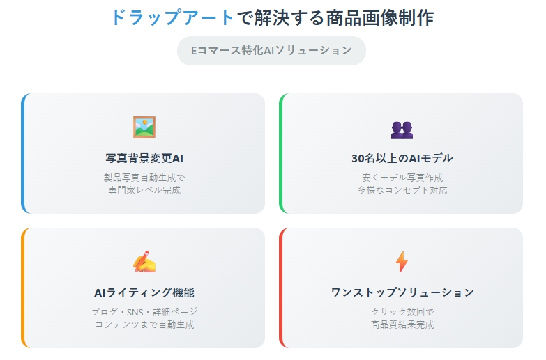 本格的な商品画像制作、ドラップアートで解決してください