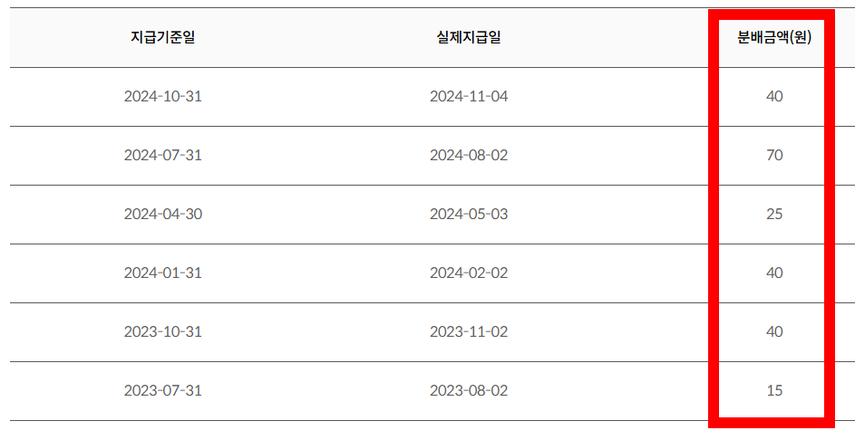 NIFTY50 분배금(배당)