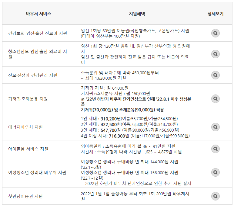 국민행복카드 사용처