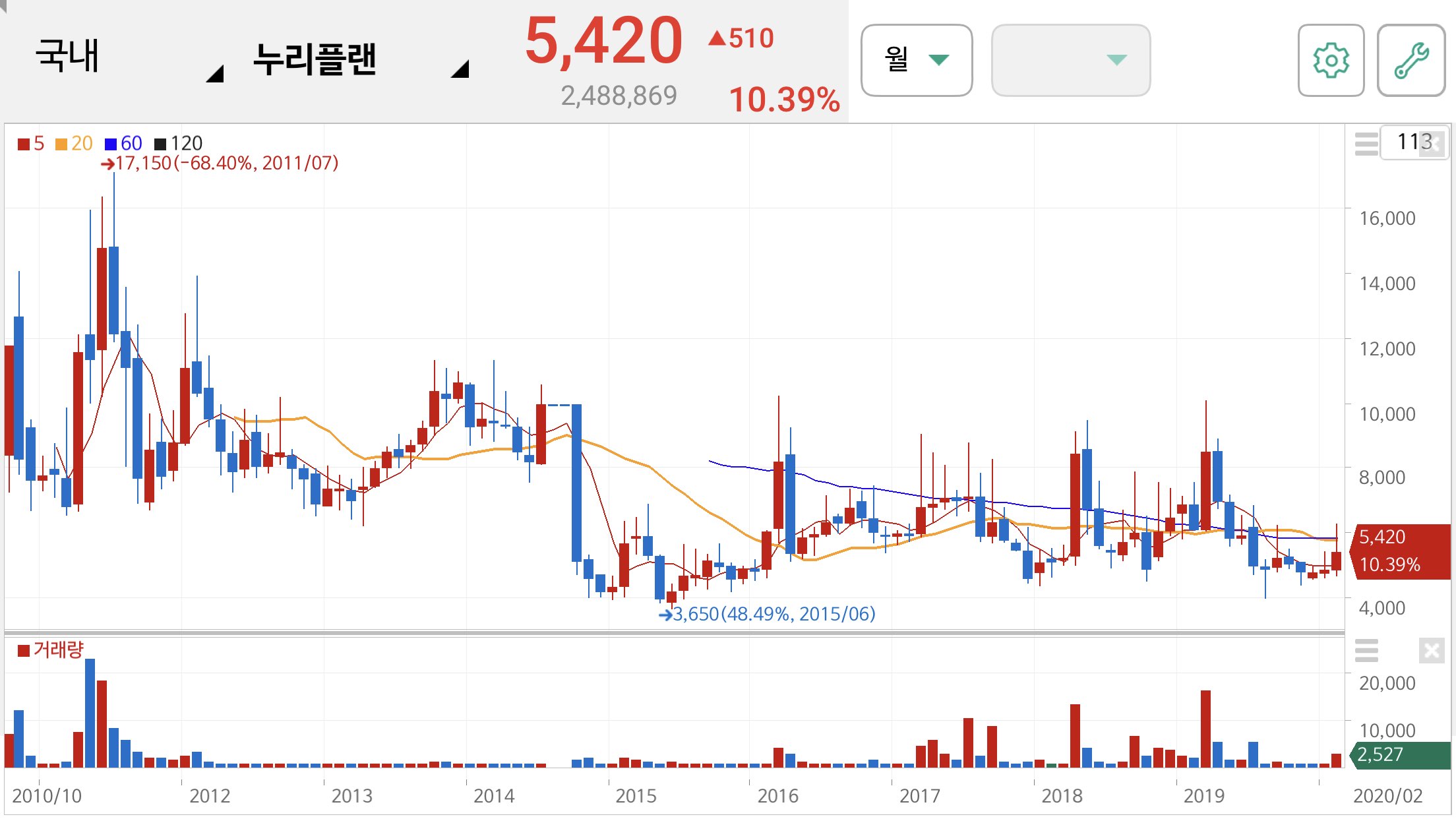 오세훈 관련주