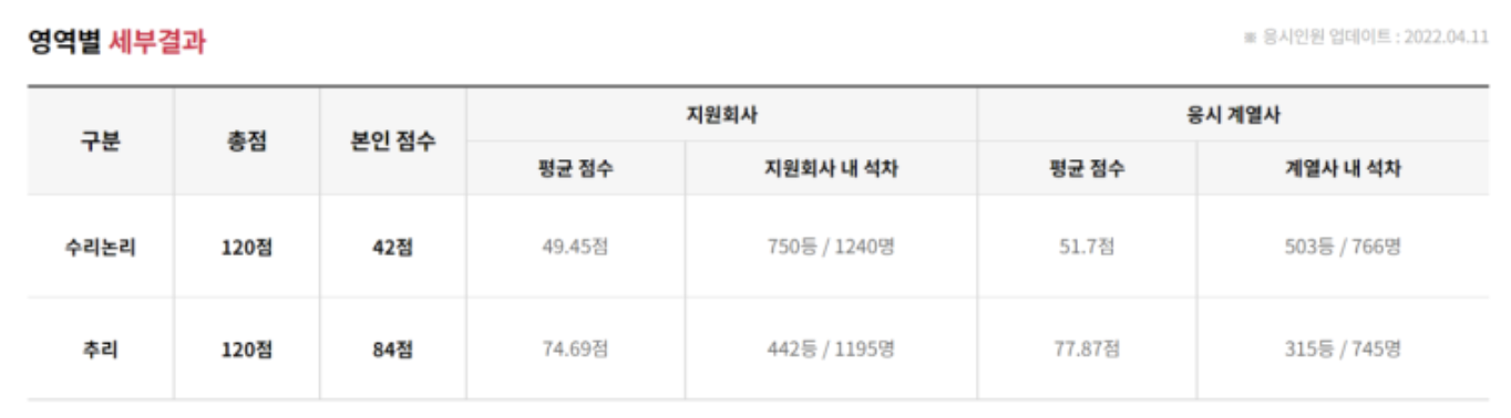  GSAT 온라인 모의고사