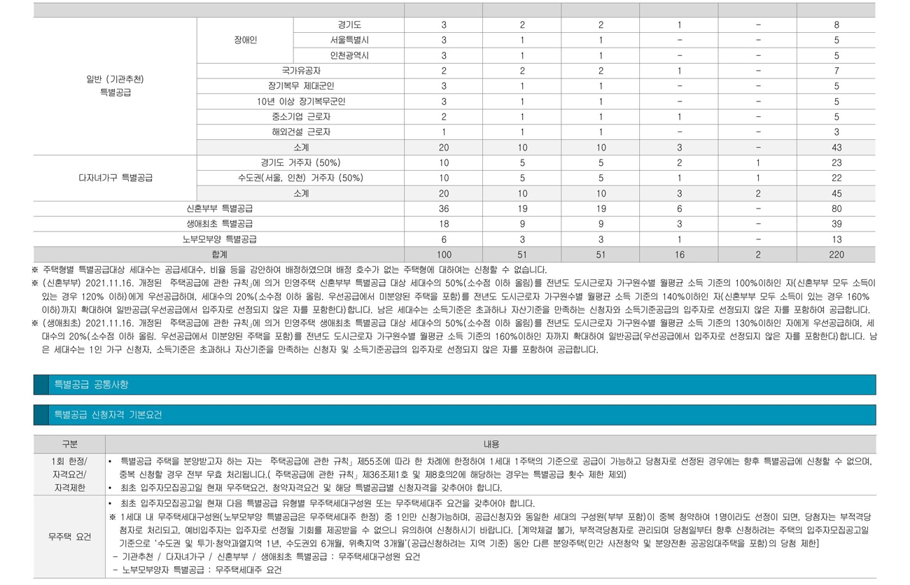 영통역자이프라시엘-19