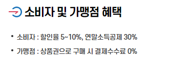 창원사랑상품권 구매