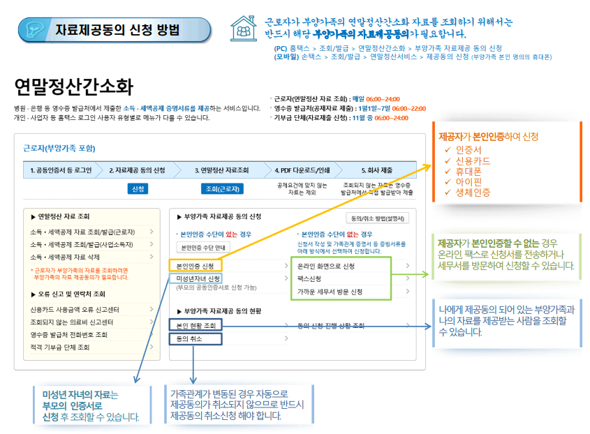 부양가족-자료제공-신청-방법