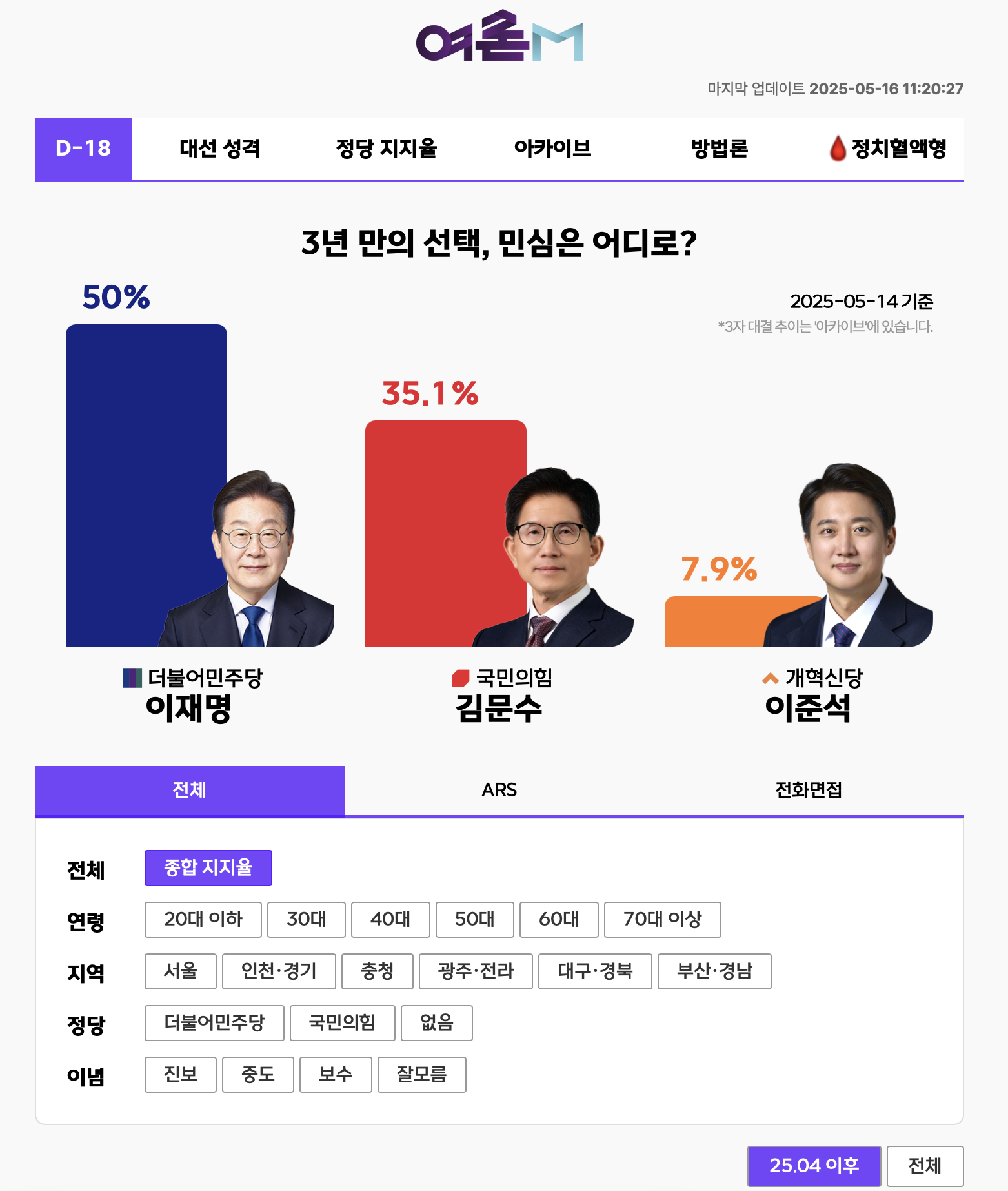 여론M 사전투표 이미지