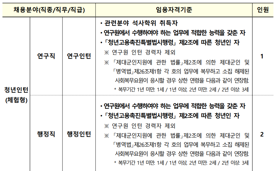 한국보건의료원 정규직 무기계약직 계약직 청녀인턴 사업계약직 채용