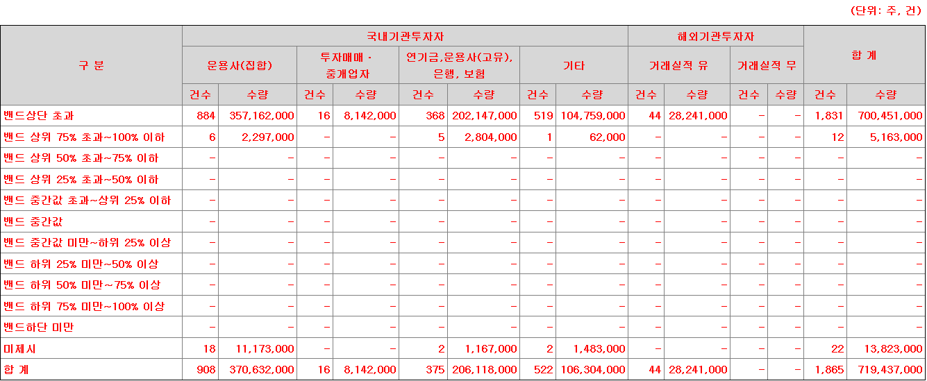 유진테크놀로지 수요예측표