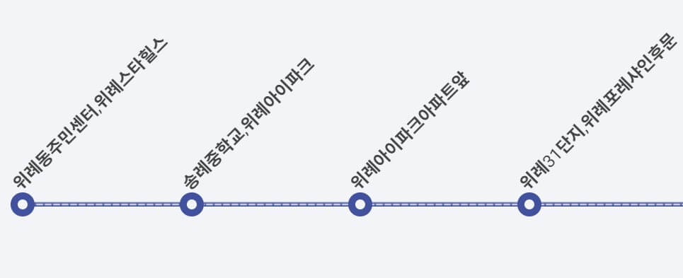위례신도시-노선도-이미지