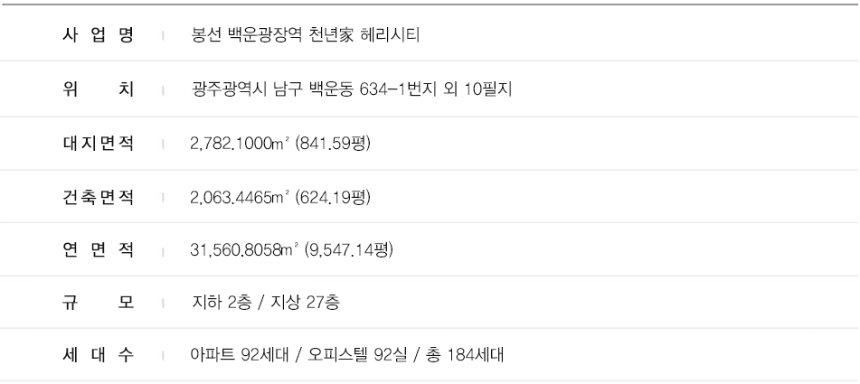 광주 백운광장역 천년가 헤리시티 분양개요