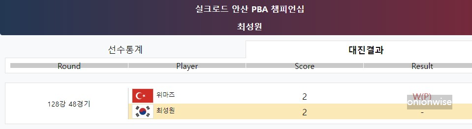 최성원 128강 경기결과 - 실크로드 안산 PBA 챔피언십