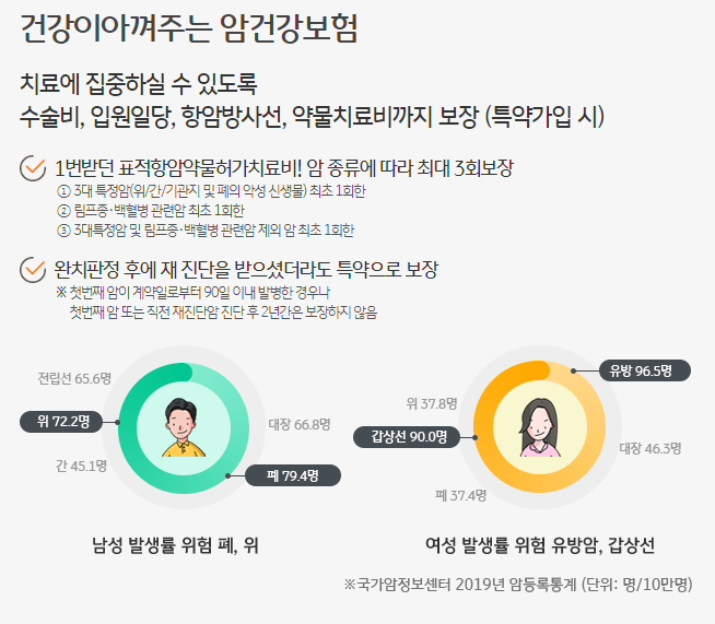 KB 건강암보험 알아두실 사항 KB 건강암보험