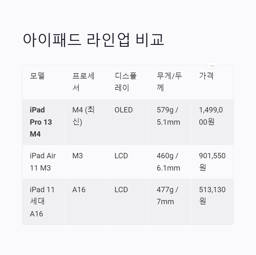 아이패드 에어 & A16 모델과 비교