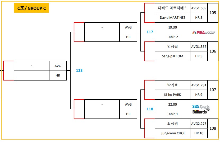 우리금융캐피탈 PBA 16강 대진표 3