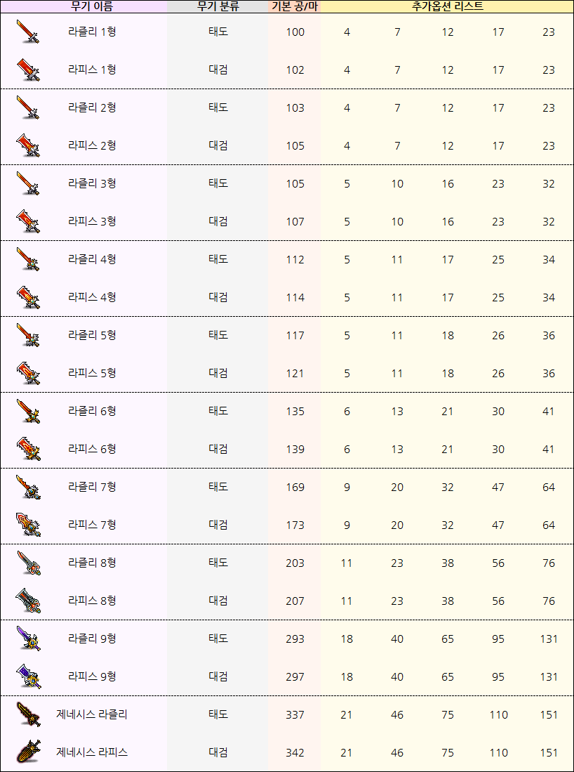 메이플스토리 제로 무기 추옵 메이플스토리 제로 무기 추옵