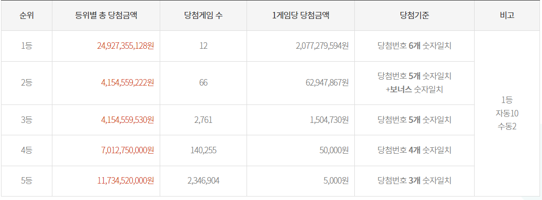 복권당첨