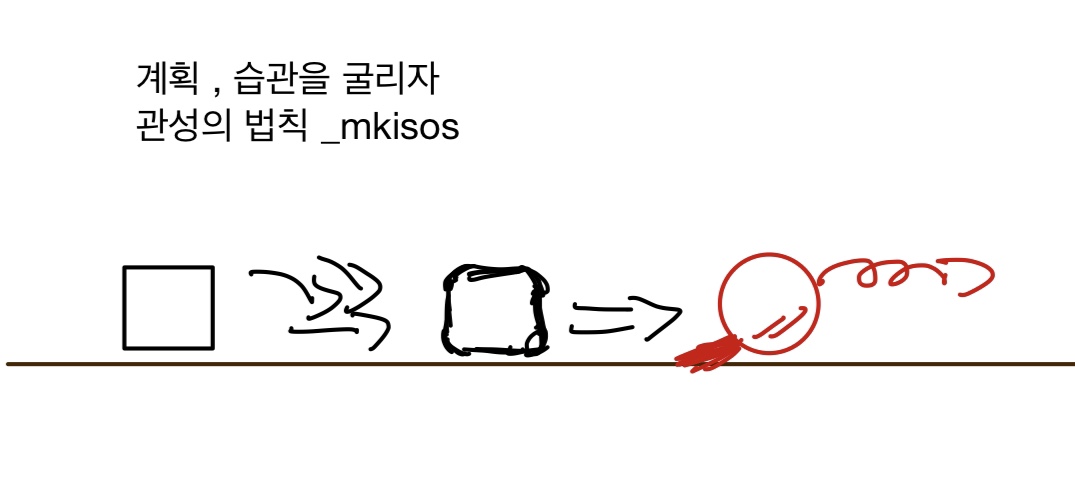  24년 첫 일기! (24/01/01/월요일)
