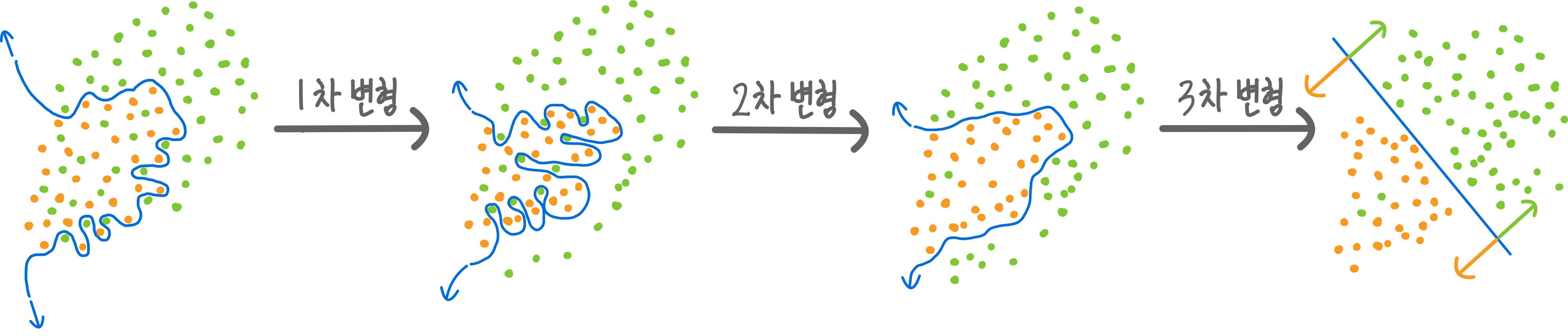 1.나는 당신이 딥러닝 공부를 시작했으면 좋겠습니다 13 13.딥러닝