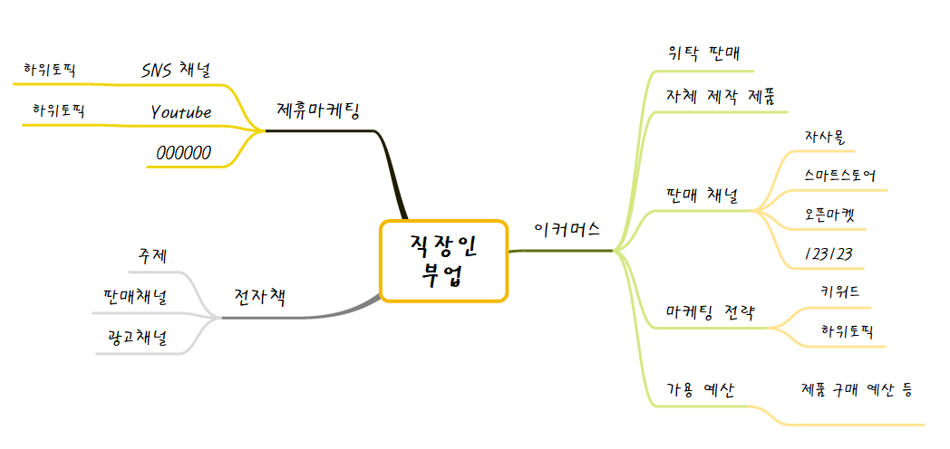 전자책 브레인스토밍