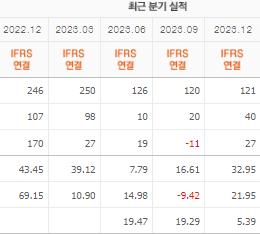 대명에너지 주가 전망 목표주가 배당금