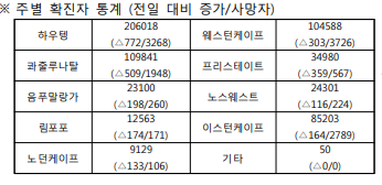  2020년 8월 24일 남아공 코로나 동향 80호