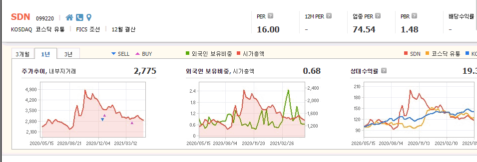 신재생-에너지-관련주