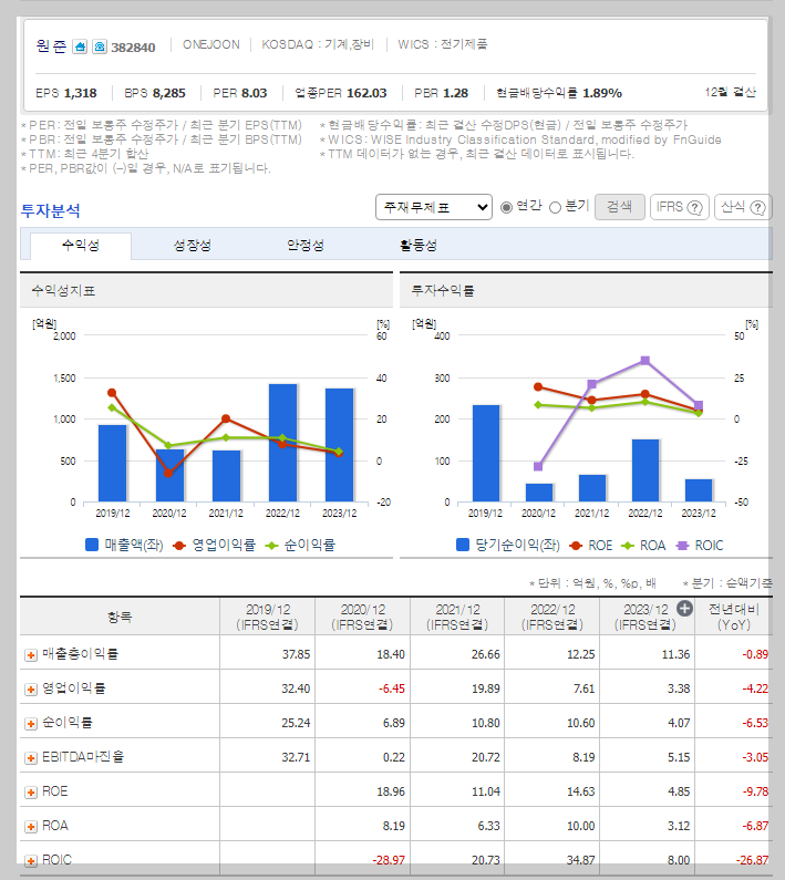 원준 가치 분석