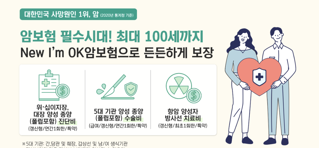인기 암보험 추천 가입 시 고려사항(안보면 손해) 12 인기 암보험 추천 가입 시 고려사항(안보면 손해)