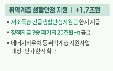  저소득층 긴급생활지원금 신청방법