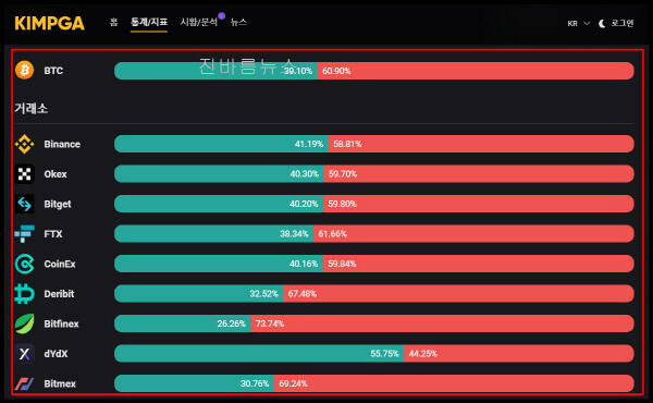 바이낸스-숏-롱-비율-보는-법