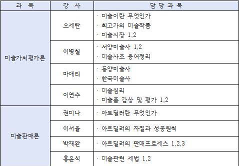 아트딜러 교육과정