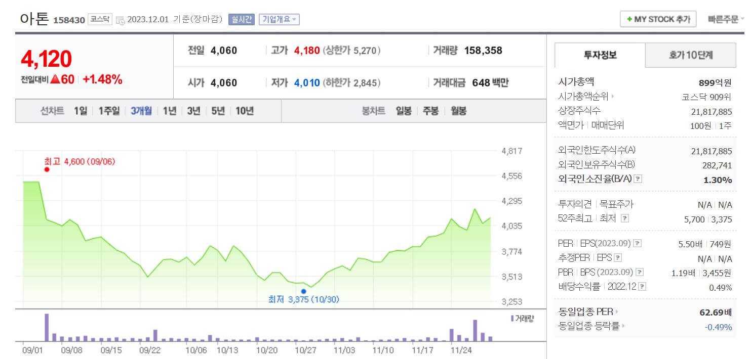 아톤-주가
