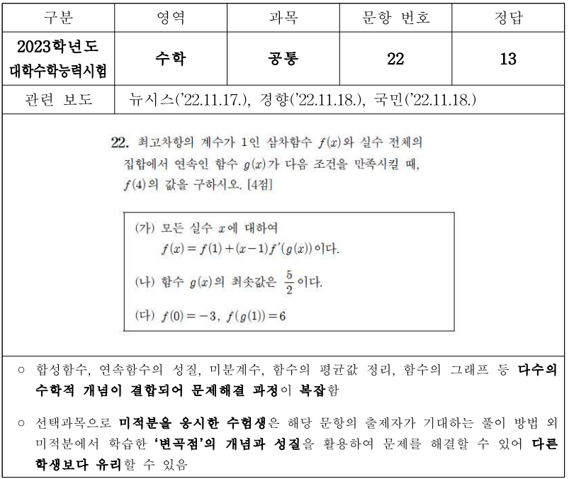 킬러문항-사례-수학-2023-수능-22번