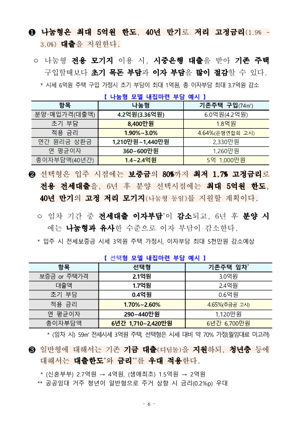 내집마련 자금지원안