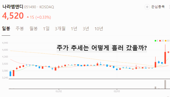 2차전지 관련주 대장주 TOP7 : LG에너지솔루션