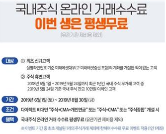 주식수수료평생무료