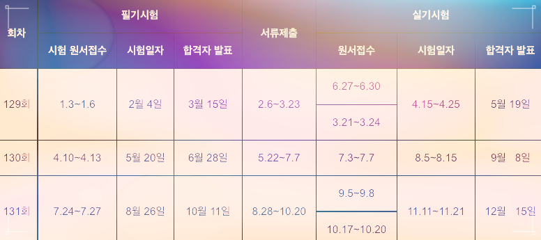 2023년 기술사 시험일정