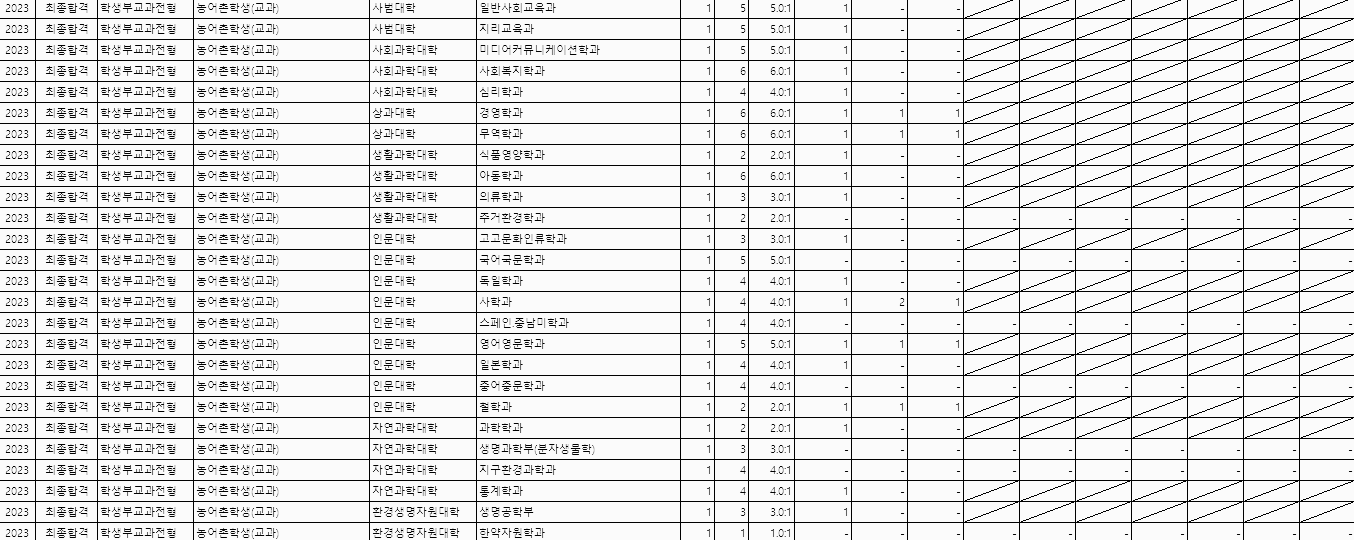 학생부교과 (농어촌학생) - 2