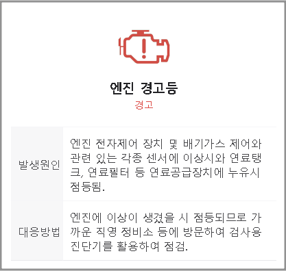 전자제어 경고등 표시