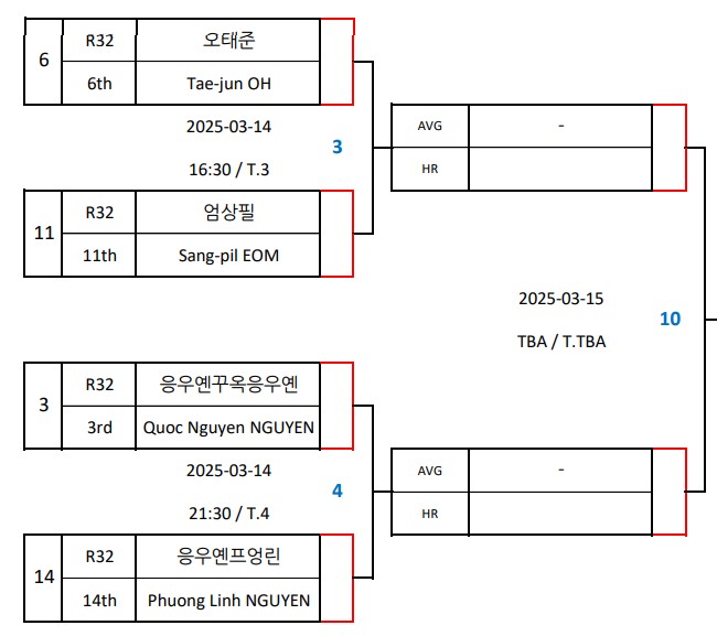 world-champion-draw