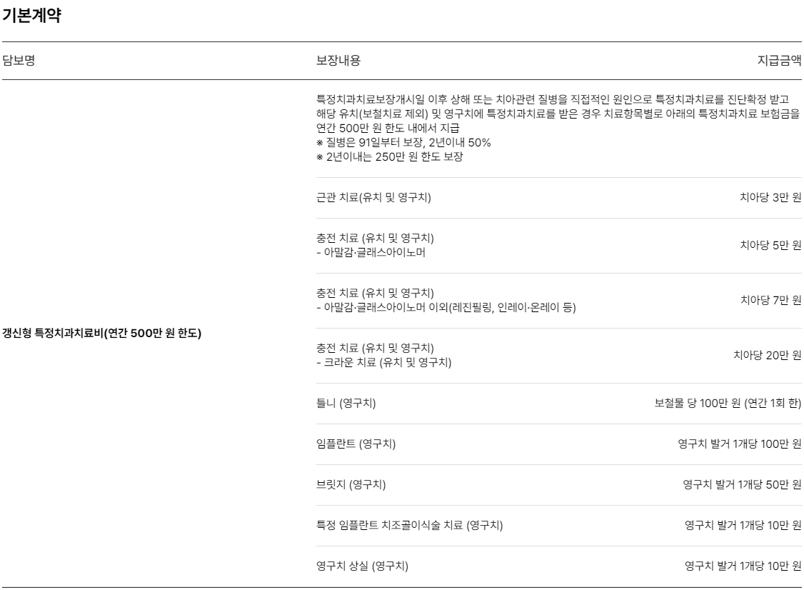 메리츠화재 The착한 올바른 치아보험 가입 해지 특징 보장내용 보험료(안보면 손해) 4 메리츠화재 The착한 올바른 치아보험 가입 해지 특징 보장내용 보험료(안보면 손해)