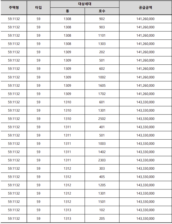 도램마을 13단지 중흥S-클래스 그린카운티 분양가3