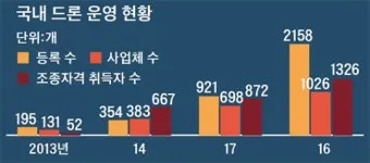 국내 드론 촬영하기 좋은 명소 감성 가득한 추천 장소_2