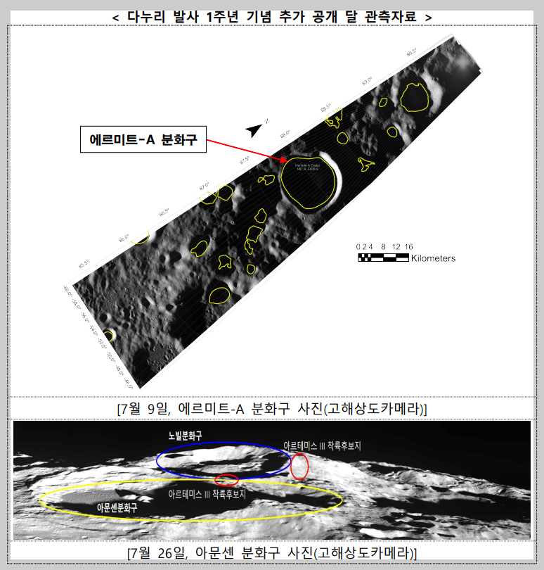  다누리 발사 1주년, 우주(달) 탐사의 운영성과