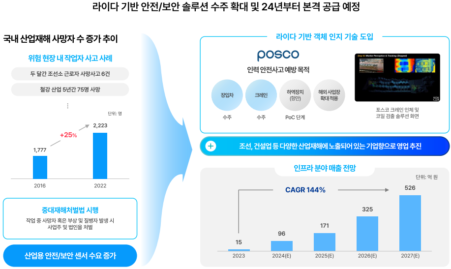에스오에스 공급망