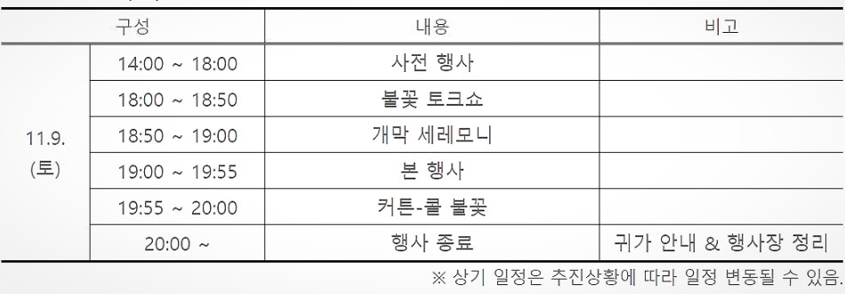 부산불꽃축제